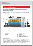 LipuSmart Installation Guide