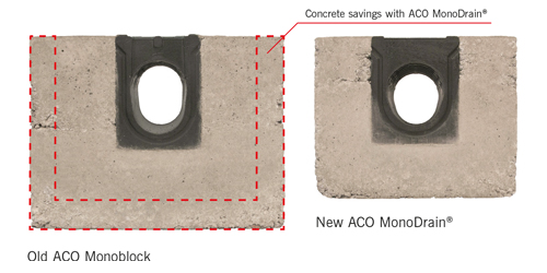MonoDrain Concrete Savings