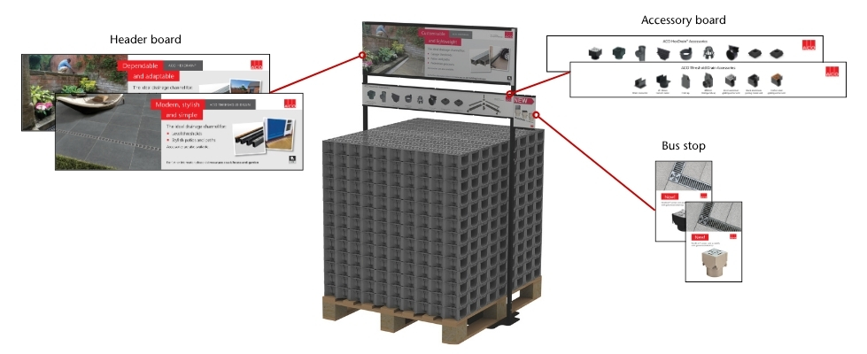 ACO Pallet Merchandiser Frame